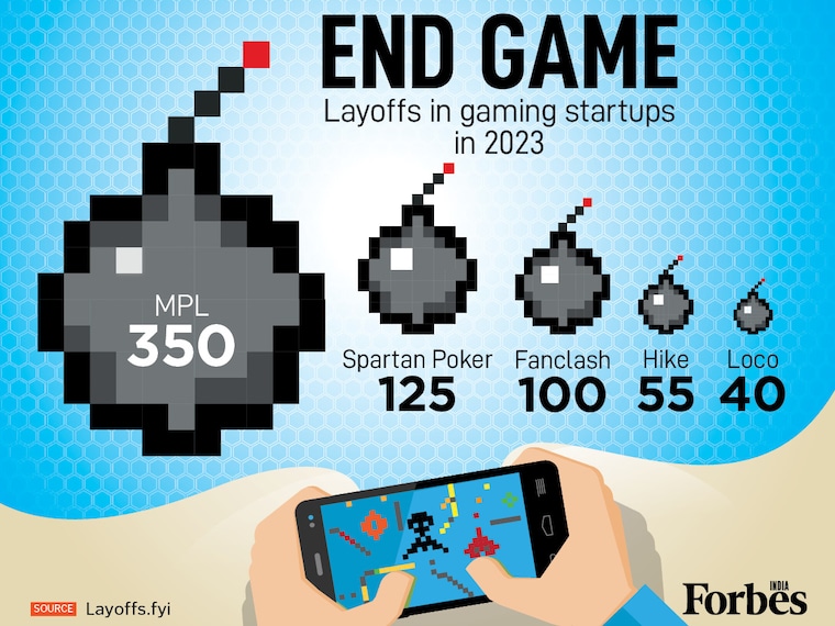 India's gaming startups faced a major market correction in 2023. The imposition of a 28 percent GST on online gaming and a wave of industry acquisitions resulted in widespread layoffs even among major companies like MPL, which has again announced plans to downsize its Indian workforce after a ban on online money games, and Hike.