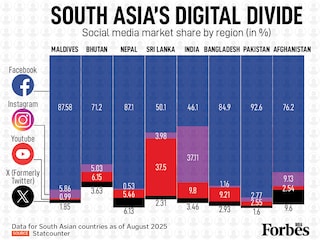 As the Nepal government's social media ban ignites protests, significant differences in social media adoption across South Asia create disparate cultural and business opportunities.