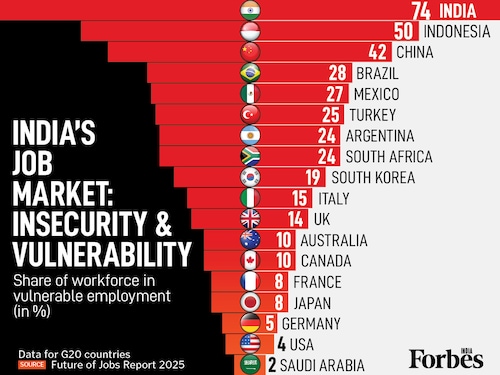 Forbes India Forbes India Image