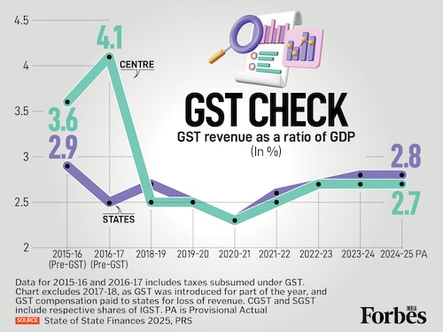 Forbes List Forbes List Logo