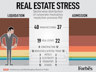 About 22% of CIRP admissions are in real estate, making it India's second-most stressed sector after manufacturing. The high-volume underscores why IBBI is now pushing for key reforms like project-wise resolution to shield homebuyers and streamline the IBC process. About 22% of CIRP admissions are in real estate, making it India's second-most stressed sector after manufacturing. The high-volume underscores why IBBI is now pushing for key reforms like project-wise resolution to shield homebuyers and streamline the IBC process.