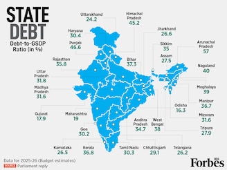 Parliament data reveals high debt levels in several Indian states for 2025-26. While Maharashtra (19%), Gujarat (17.9%) and Odisha (16.3%) remain outliers, states like Arunachal Pradesh (57%), Punjab (46.6%) and Himachal Pradesh (45.2%) are trapped in high debt. Speaking in Parliament, Finance Minister Nirmala Sitharaman flagged the fiscal fragility of certain states, highlighting their high debt-to-GSDP ratios as a significant concern.
