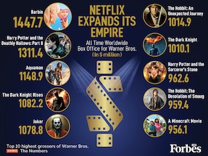 Netflix's WB Deal: Harry Potter, DC & Box Office Hits Fuel Streaming Empire