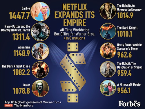 Forbes List Forbes List Logo