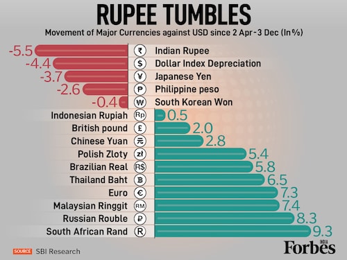 Forbes List Forbes List Logo