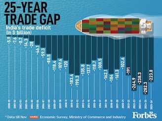 A 25-year snapshot of India's trade shows a widening gap-- from a modest -$5.9 billion in 2000 to a record -$282.3 billion in 2024-25. Key shifts include the 2012 oil spike, a 2021 covid-era contraction, and 2025's record high amid tariff volatility. While exports hit new peaks, import dependency on energy and electronics has scaled the deficit 48x, making structural reform and an Atmanirbhar shift critical for 2026.