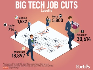 Big Tech’s restructuring intensifies in January 2026. Amazon leads with 30,614 cumulative layoffs since 2024, including 16,000 this week. Meta cuts 5,800 roles, primarily hitting Reality Labs. Total reductions across Microsoft, Google and Apple signal a sector-wide pivot toward AI (artificial intelligence) efficiency and leaner corporate layers.