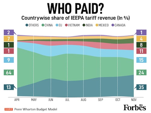 Forbes List Forbes List Logo