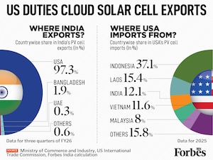 US Duties Cloud India's Solar Cell Exports: 126% Tariff Imposed