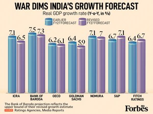 War Dims India's Growth Forecast: Analysts Slash FY27 Projections