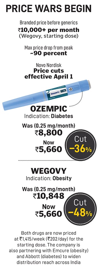 out of pocket cost for glp 1 Weight loss drug cost: How much people are willing to spend