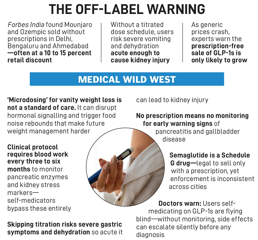 Ozempic, Mounjaro and Generics: Inside India’s Weight-Loss Drug Explosion