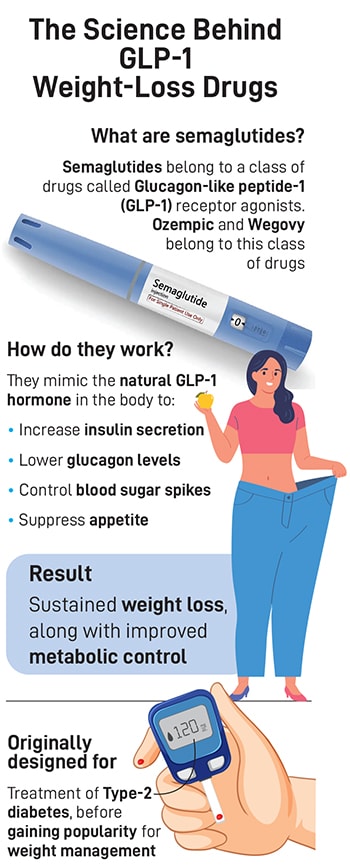 glp-1 drugs pill form The Wegovy pill is expected to hit the market in January, joining  injectable GLP-1 drugs that have transformed obesity treatment. One form  you swallow, the other you inject. What else is different?