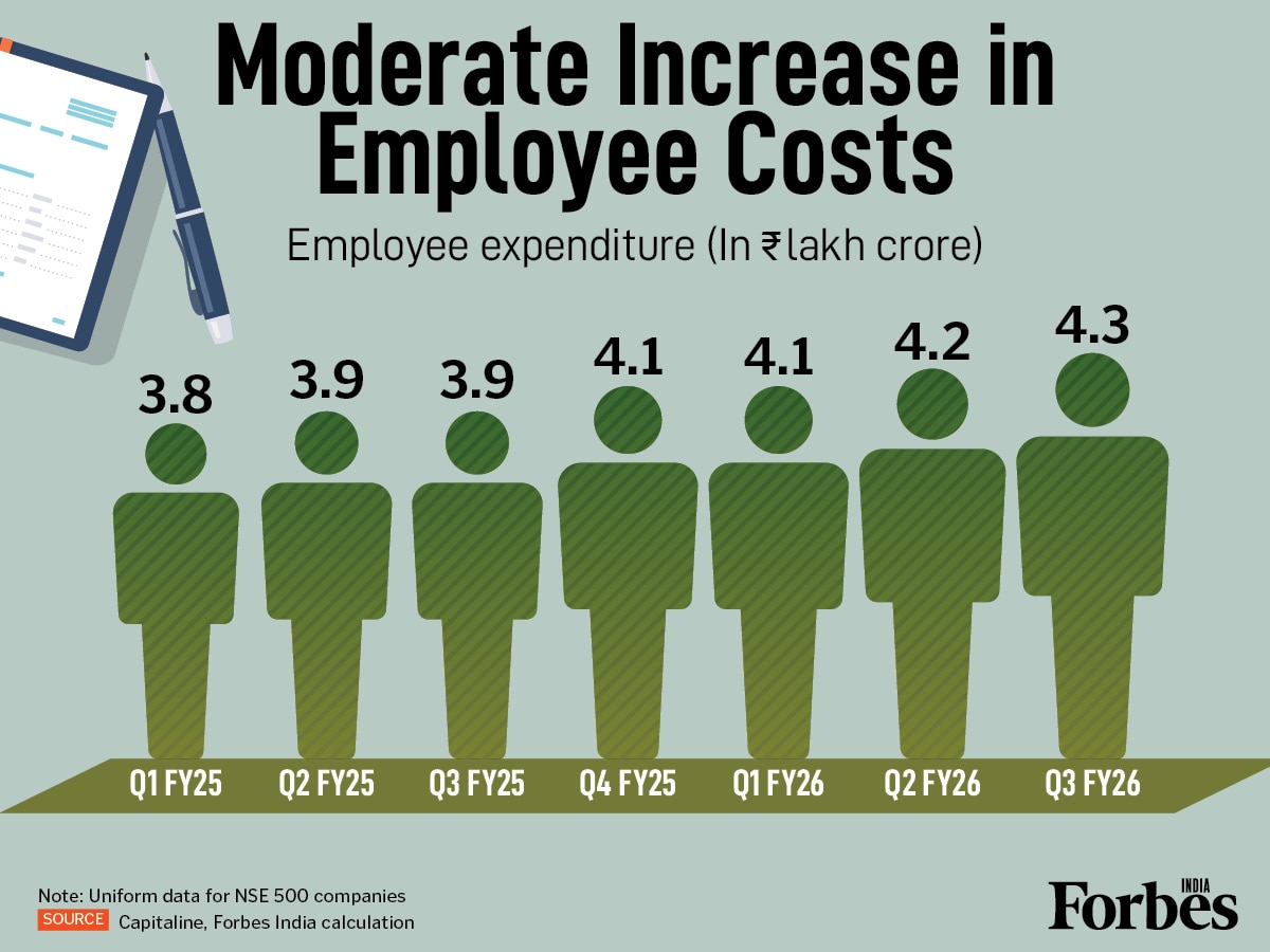 How India's new labour laws had more worker perks, but less pain for firms