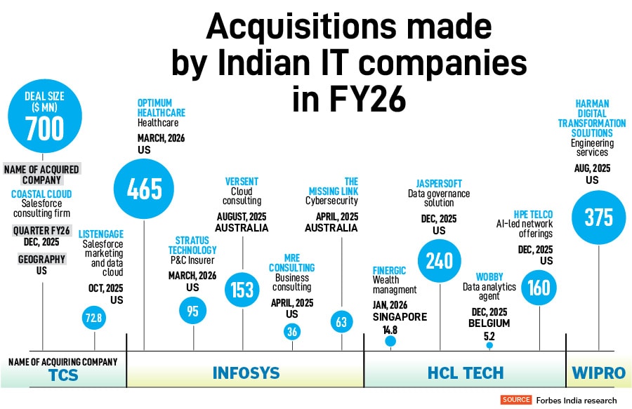 Indian IT braces for AI-deflation as pricing pressure reshapes growth