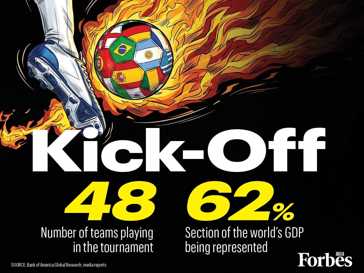 Fifa World Cup: 48 teams & billions in play