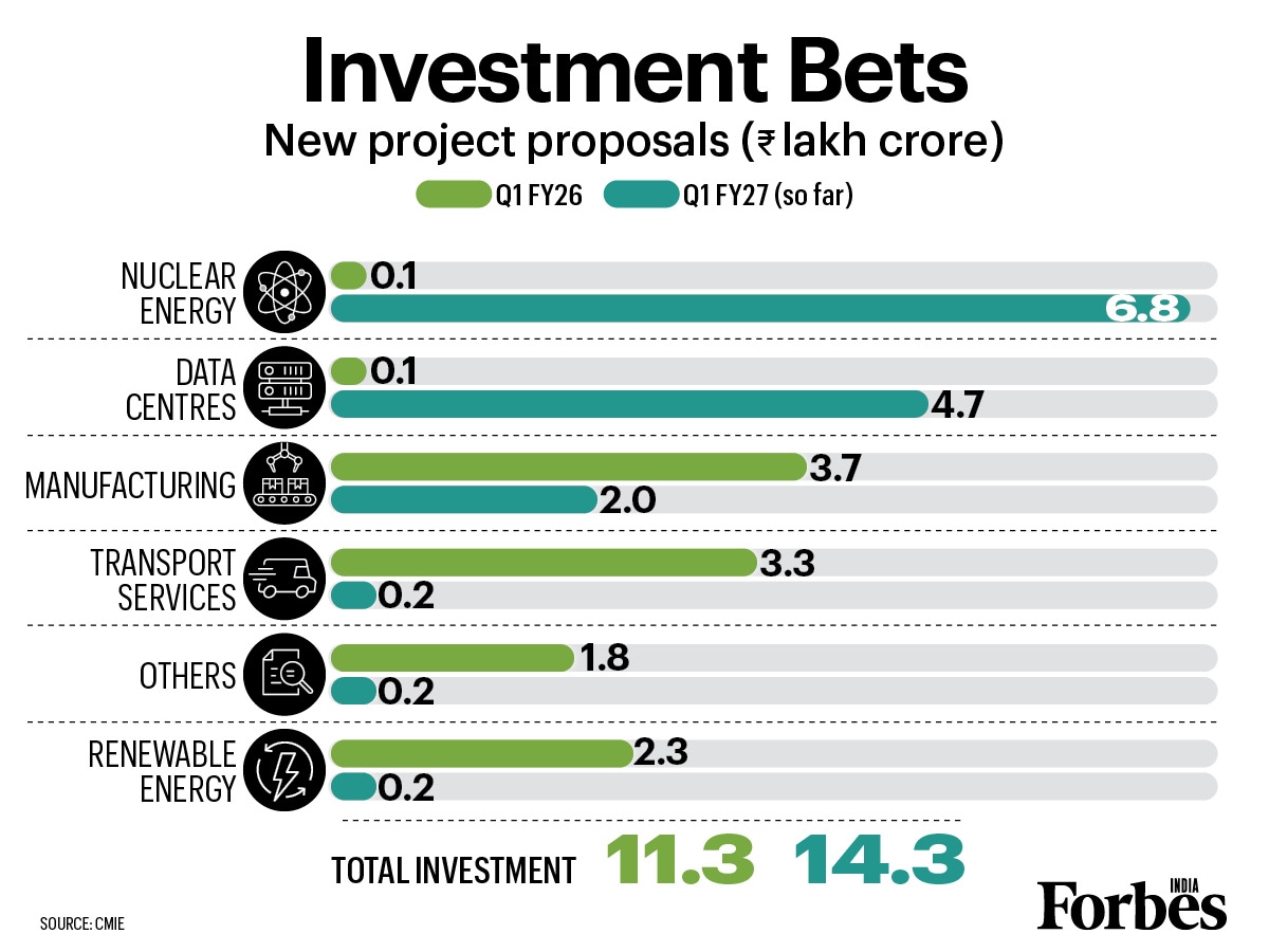 Graphic of the day: Investment bets