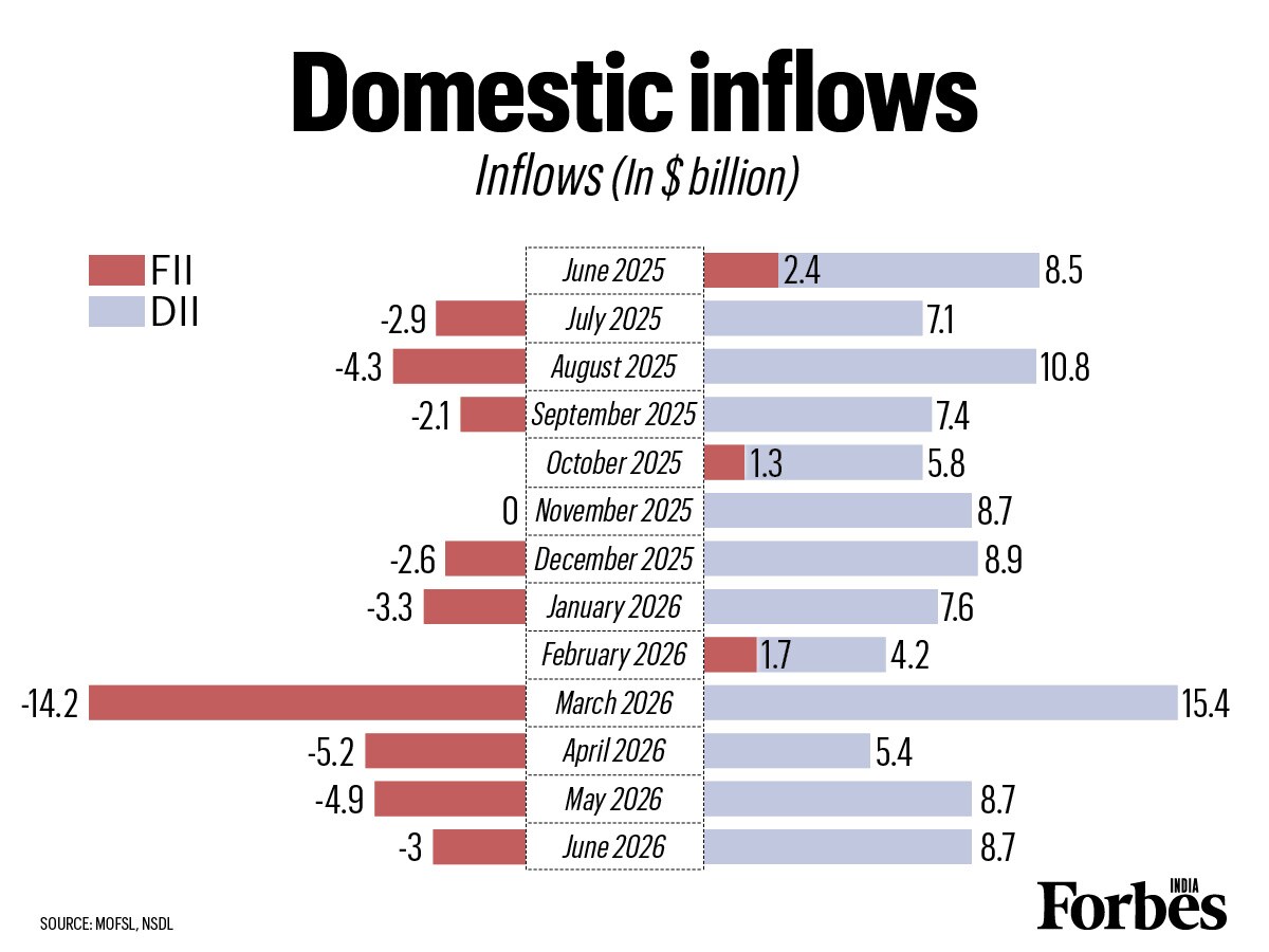 Graphics For Inflows Graphic of the day: Domestic inflows