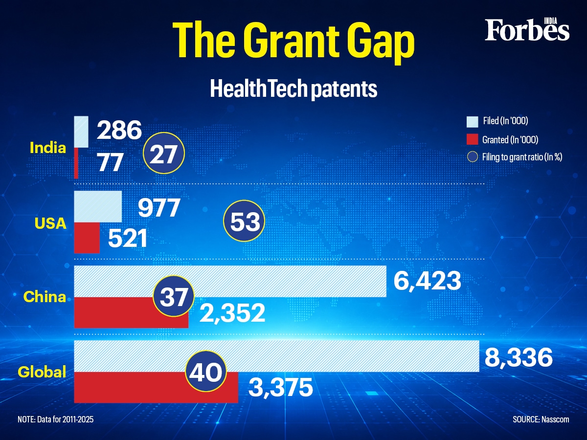 Graphic of the day: The Grant Gap