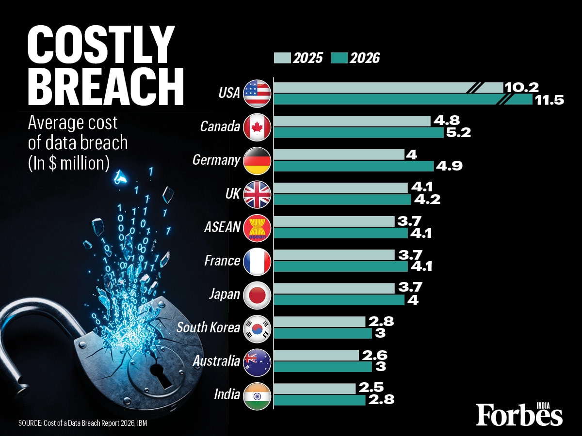 Graphic of the day: Costly breach