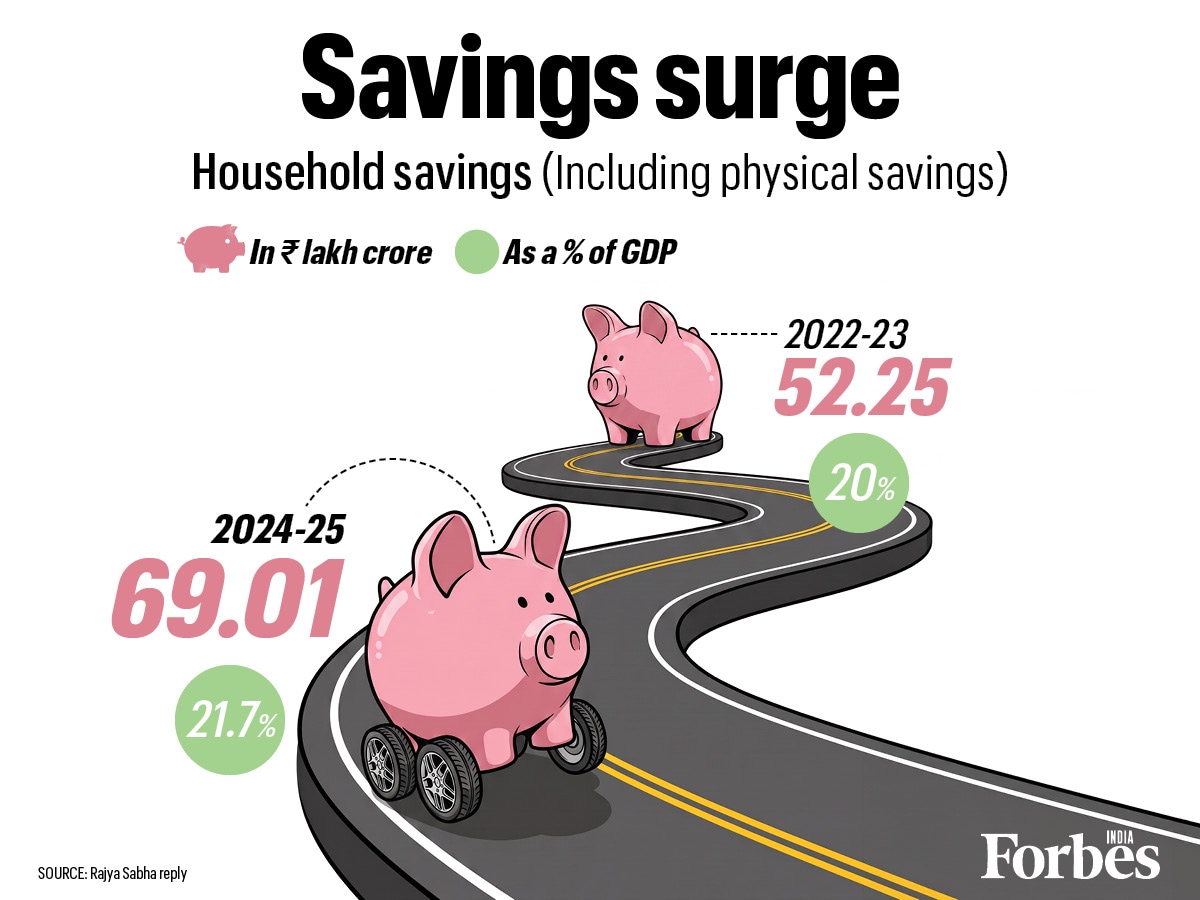 Graphic of the day: Savings surge