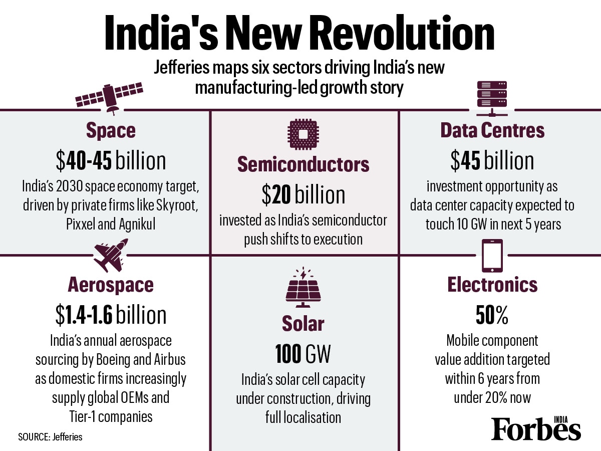 Graphic of the day: India's new revolution