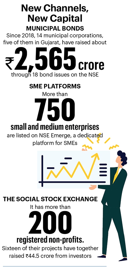 When households became shareholders: The quiet story of India's balance ...