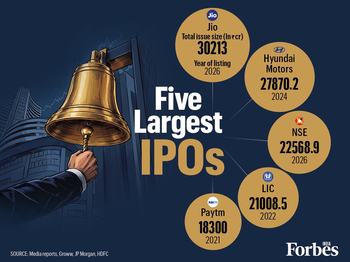 Graphic of the day: Five largest IPOs