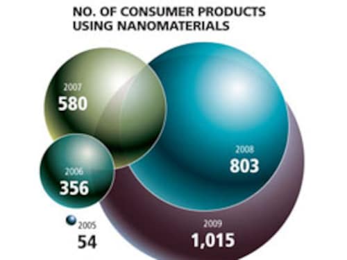 Forbes India Forbes India Image