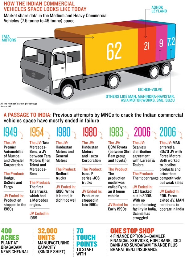 mg_64778_indian_truck_mkt_280x210.jpg mg_64778_indian_truck_mkt_280x210.jpg