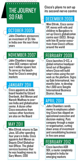 mg_65084_cisco_new_280x210.jpg mg_65084_cisco_new_280x210.jpg