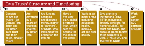 mg_66262_tata_trust_280x210.jpg mg_66262_tata_trust_280x210.jpg