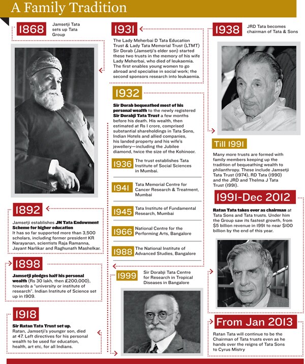 mg_66264_tata_trust_one_280x210.jpg mg_66264_tata_trust_one_280x210.jpg