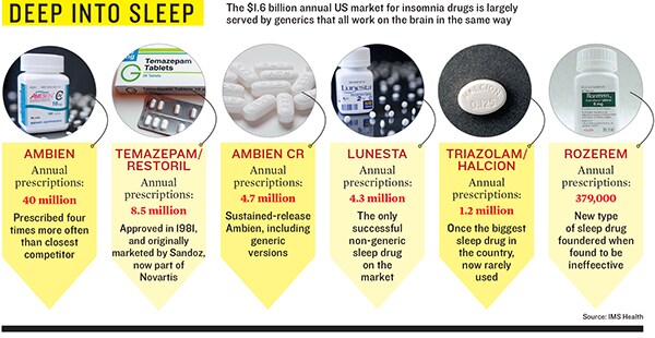 mg_67723_sleeping_pill_280x210.jpg mg_67723_sleeping_pill_280x210.jpg