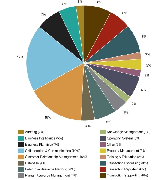 mg_67923_percentage_of_technology_280x210.jpg mg_67923_percentage_of_technology_280x210.jpg