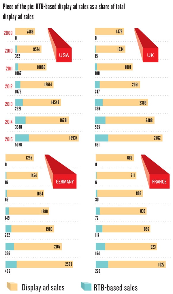 mg_63918_real_time_bidding_280x210.jpg mg_63918_real_time_bidding_280x210.jpg