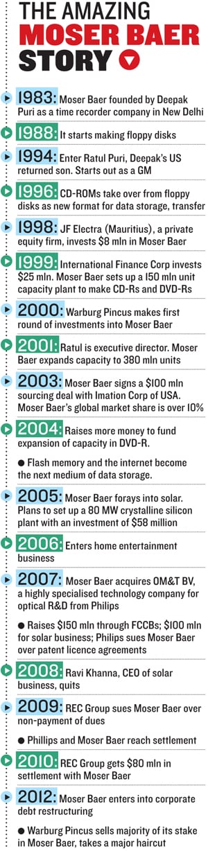 mg_66076_moser_baer_two_280x210.jpg mg_66076_moser_baer_two_280x210.jpg