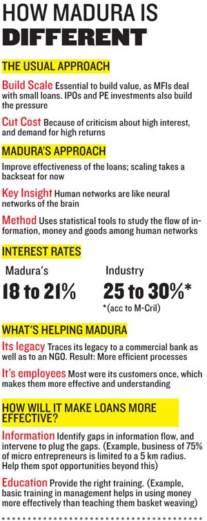 mg_64116_microfinance_280x210.jpg mg_64116_microfinance_280x210.jpg