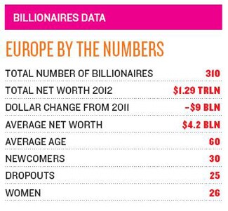 mg_64570_billionaires_data_europe_280x210.jpg mg_64570_billionaires_data_europe_280x210.jpg