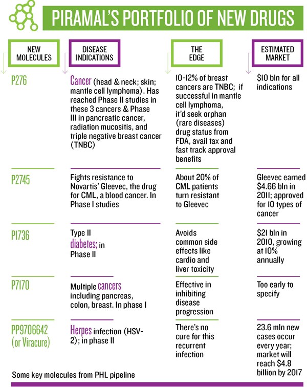 mg_65262_piramal_280x210.jpg mg_65262_piramal_280x210.jpg