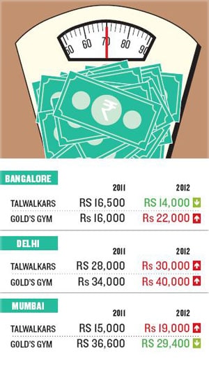 mg_67345_gym_fees_280x210.jpg mg_67345_gym_fees_280x210.jpg