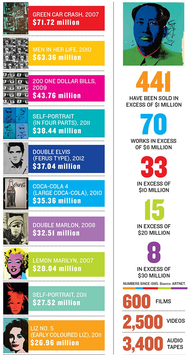 mg_67407_warhol_280x210.jpg mg_67407_warhol_280x210.jpg