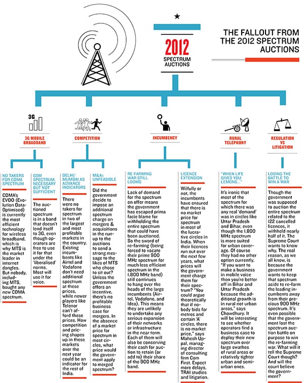 mg_67677_spectrum_auction_280x210.jpg mg_67677_spectrum_auction_280x210.jpg