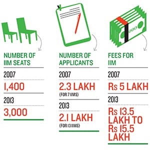 mg_66979_iim_fees_280x210.jpg mg_66979_iim_fees_280x210.jpg
