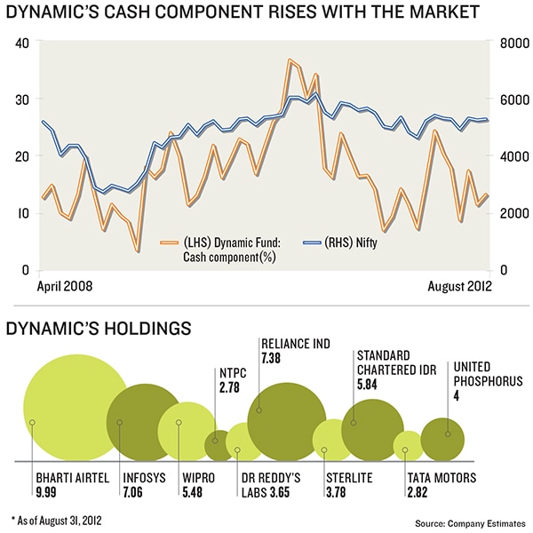 mg_66993_icici_pru_280x210.jpg mg_66993_icici_pru_280x210.jpg