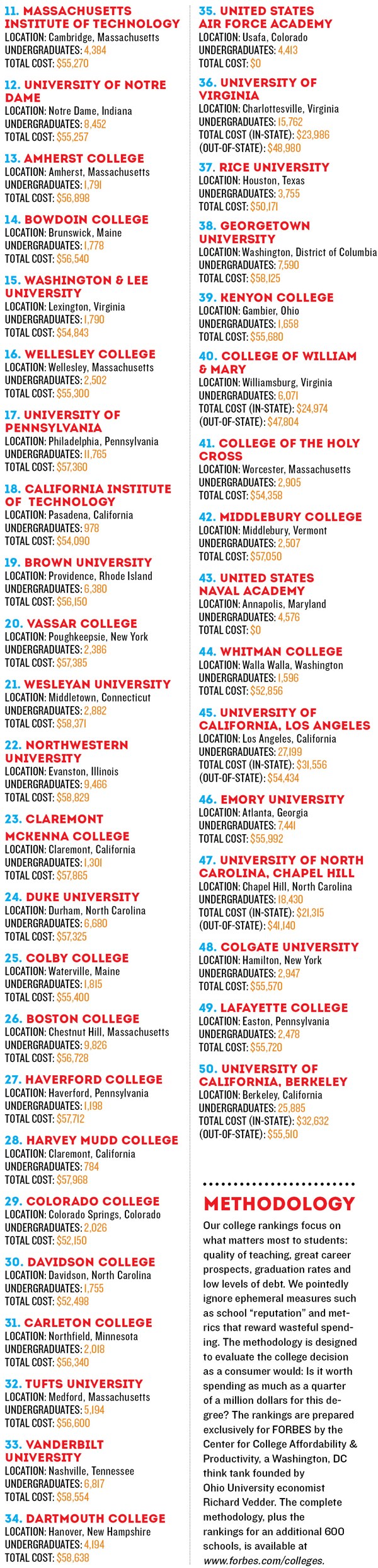 mg_66575_best_college_280x210.jpg mg_66575_best_college_280x210.jpg