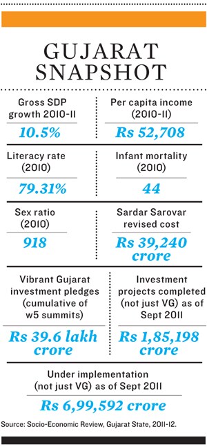 mg_66681_narendra_modi_guj_280x210.jpg mg_66681_narendra_modi_guj_280x210.jpg