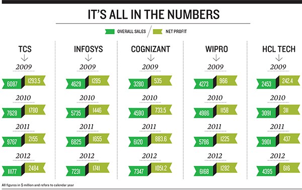 mg_69771_it_companies_280x210.jpg mg_69771_it_companies_280x210.jpg