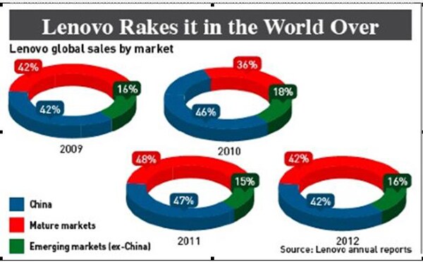 mg_69907_lenovo_280x210.jpg mg_69907_lenovo_280x210.jpg