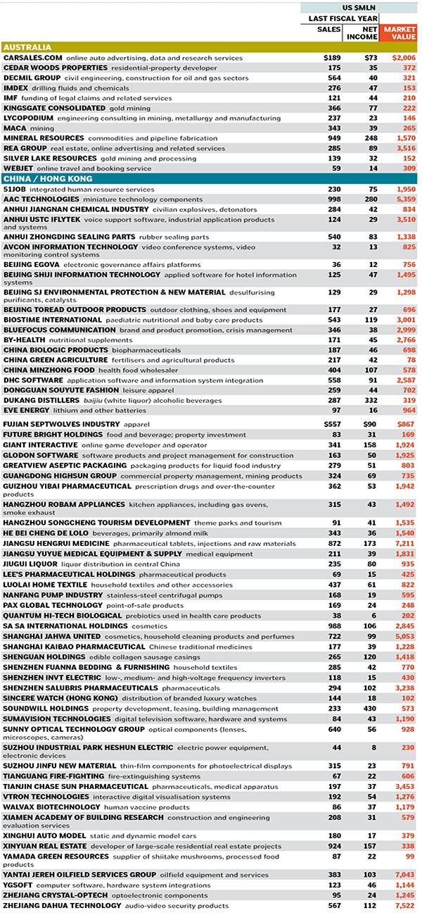 mg_71501_best_under_a_billion_280x210.jpg mg_71501_best_under_a_billion_280x210.jpg